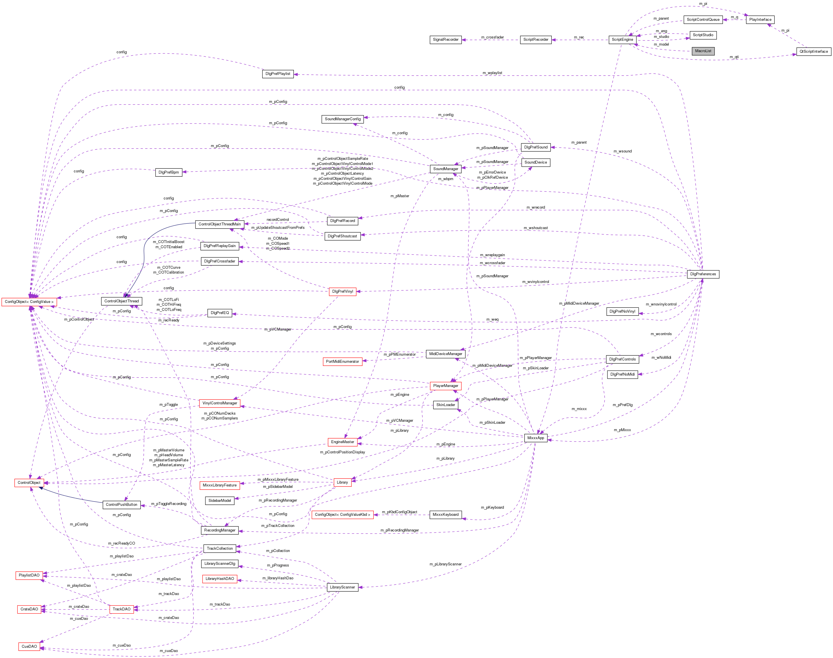 Collaboration graph