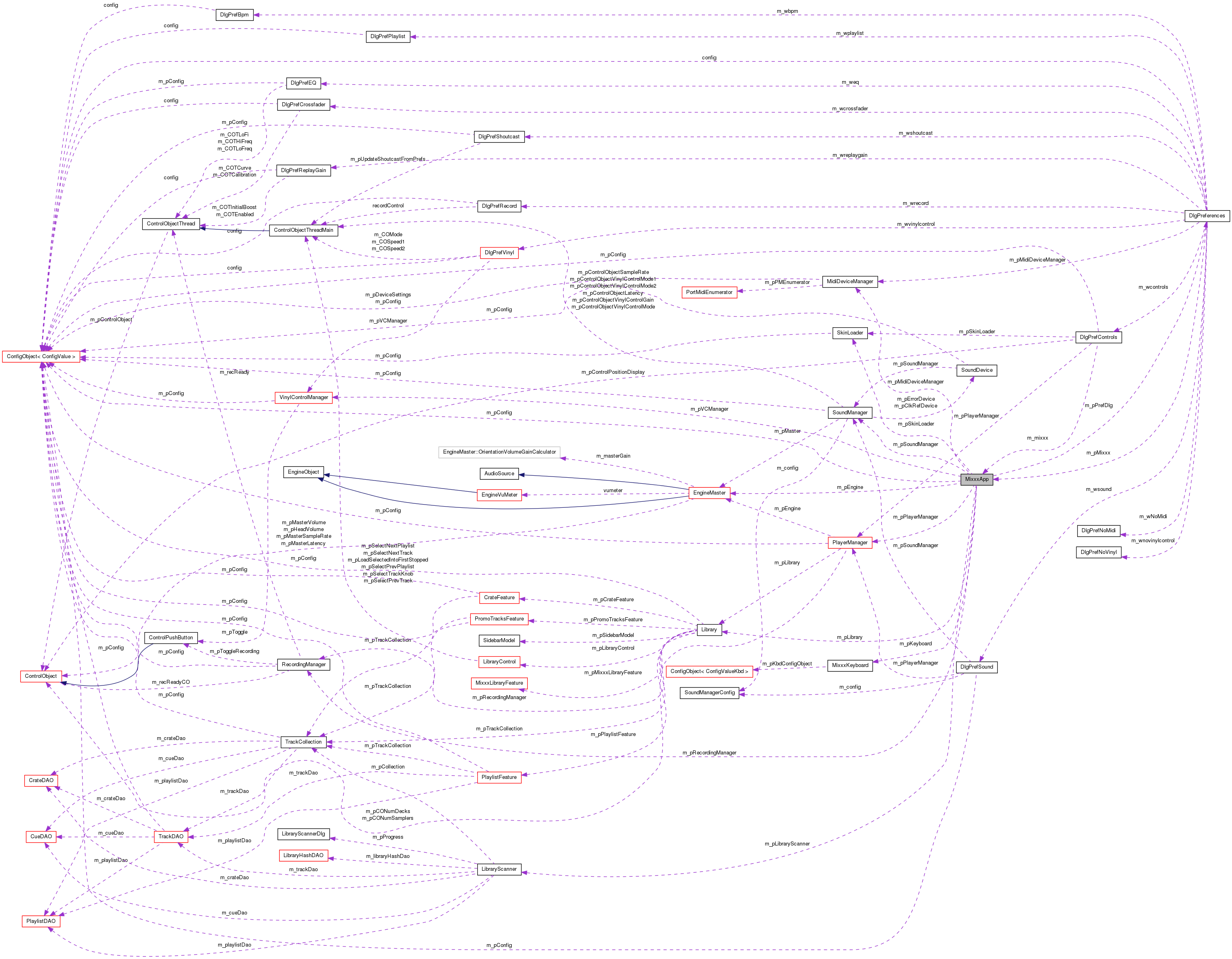 Collaboration graph