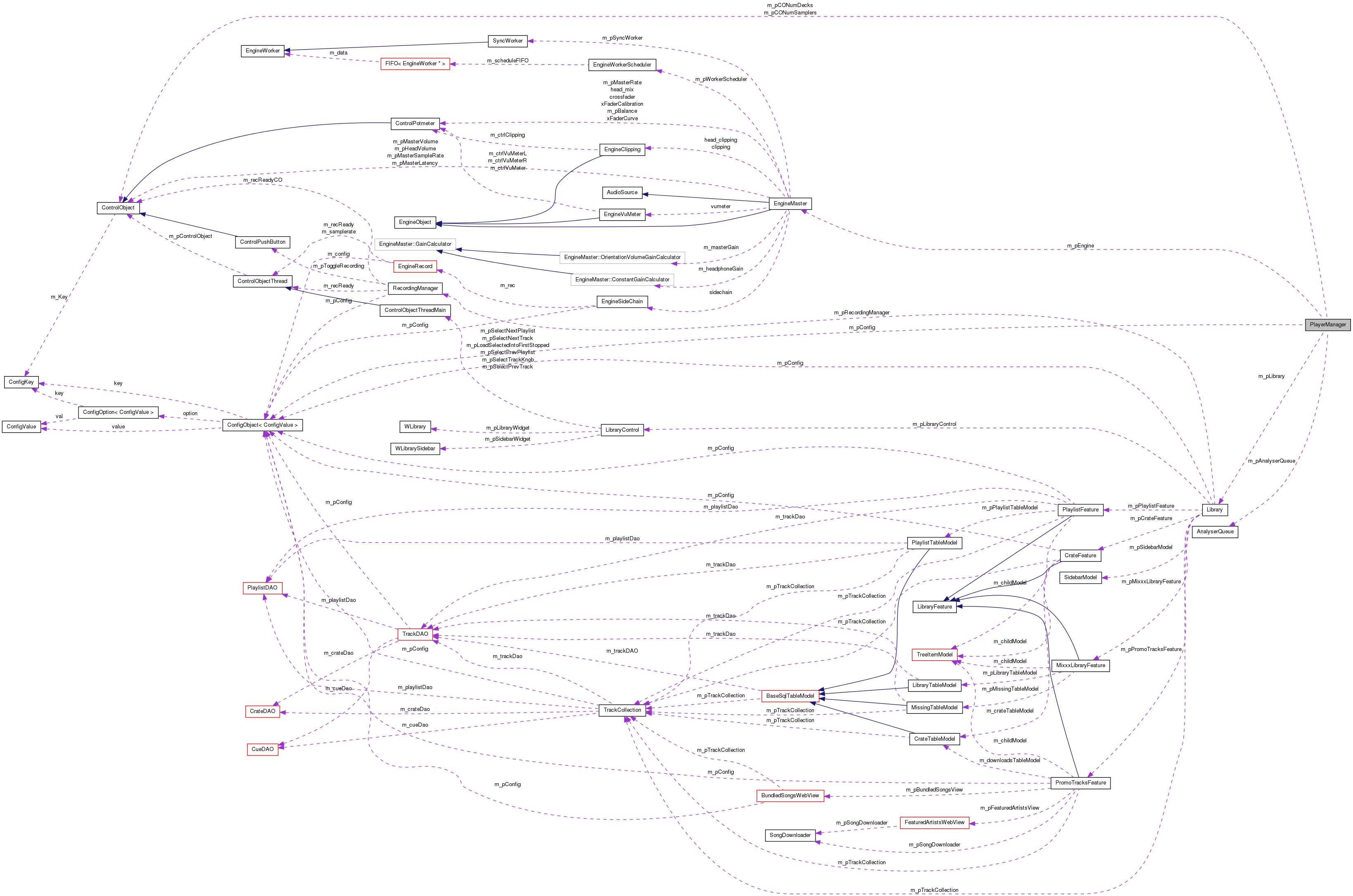 Collaboration graph