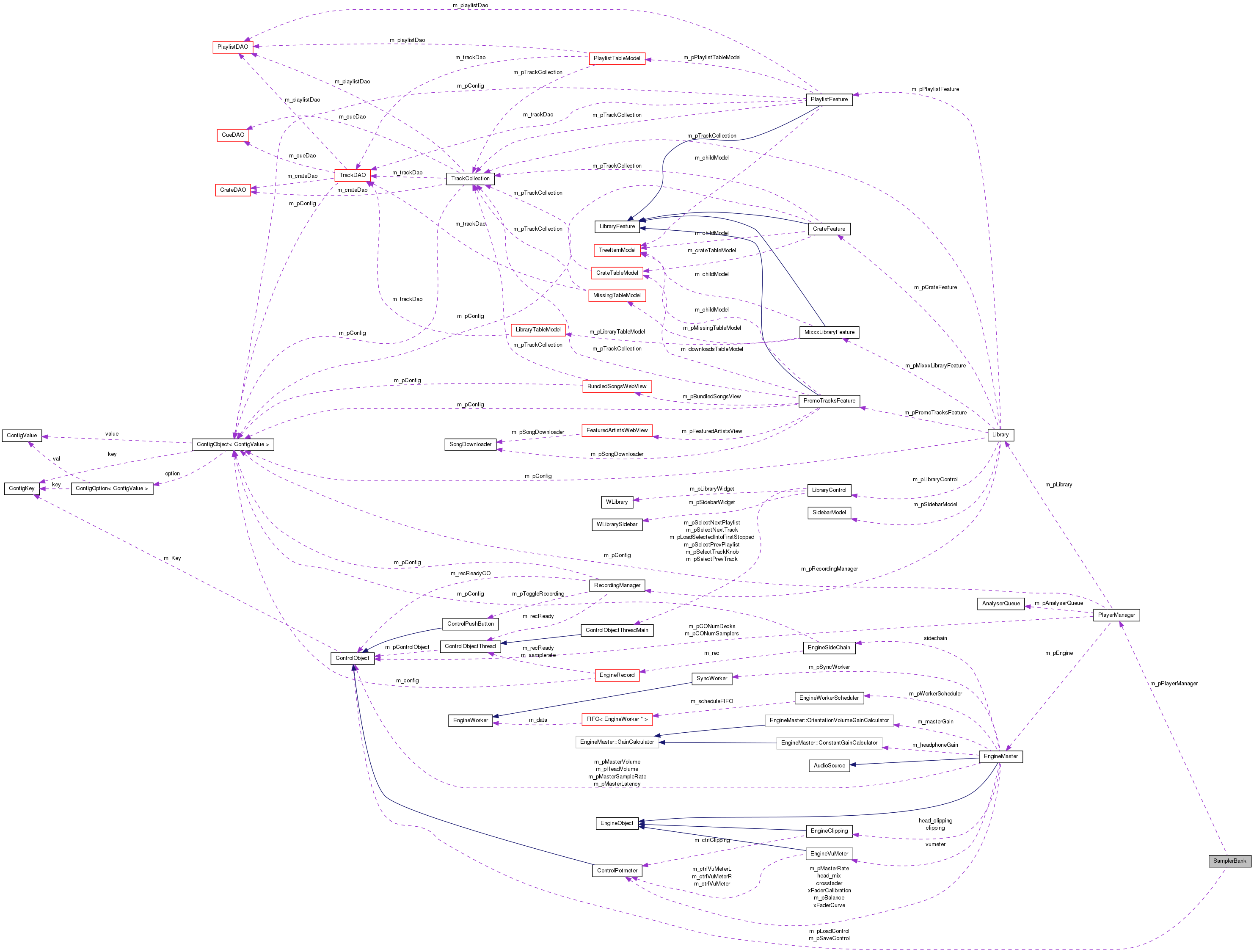 Collaboration graph