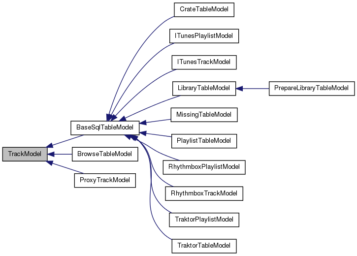 Inheritance graph